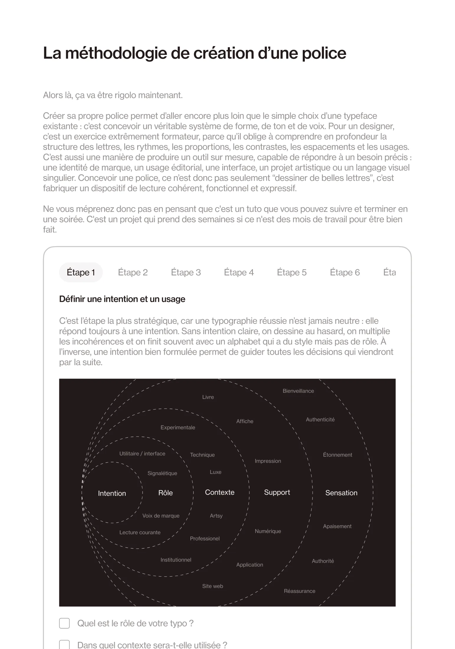 Page du cours : la méthodologie de création d’une police, diagramme intention, rôle, contexte, support et sensation