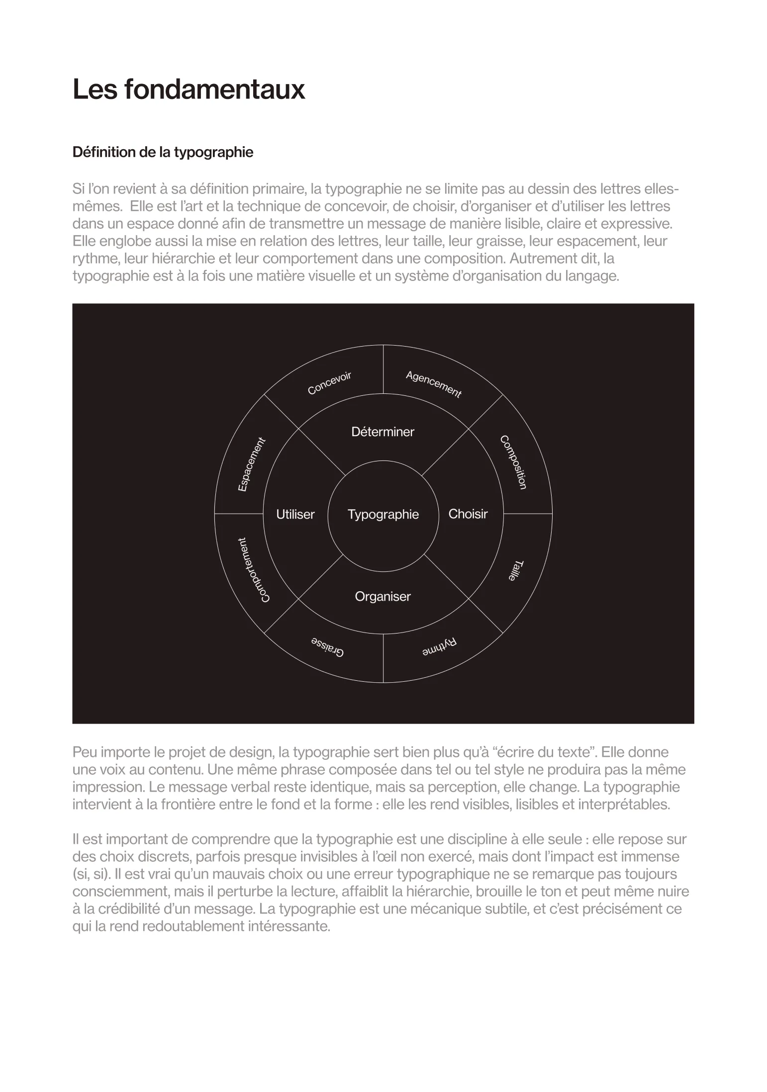 Page du cours : les fondamentaux, la définition de la typographie et sa roue conceptuelle